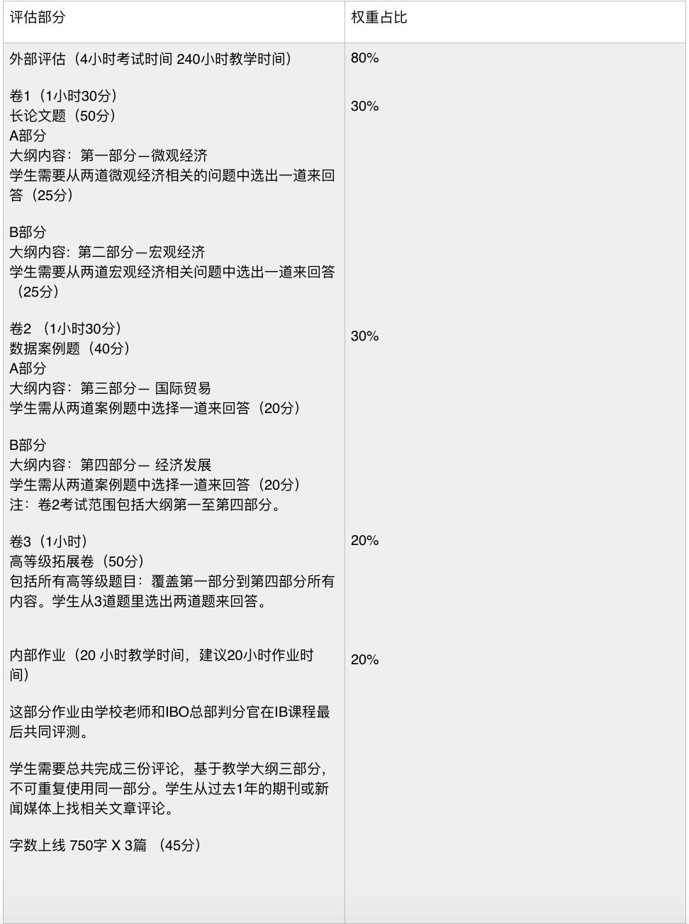 IB經(jīng)濟(jì)考試形式是怎樣的?如何評(píng)分